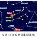 12月13日午後10時の星空（東京）