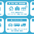 LPWA（Low Power Wide Area）は低コストかつ低消費電力で長距離通信を実現する無線規格。やり取りするデータ量が小さいIoTに適した規格として注目が高まっている（画像はプレスリリースより）