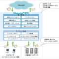 セキュアMXのサービス概要