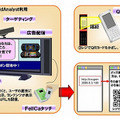 デジタルサイネージソリューションのイメージ