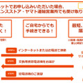 au携帯電話の「交換用携帯電話機お届けサービス」、コンビニ受け取りが可能に