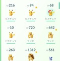 ポケモンGOにサンタ姿のピカチュウが出現！