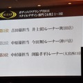 「ボディメイクグランプリ2016 スタイルデザイン部門女性の部」の1位に輝いたのは、町田店の井上 翼トレーナー