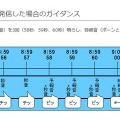 加入電話、INSネットから発信した場合のガイダンス