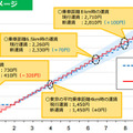 新運賃のイメージ