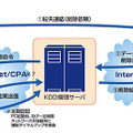 サービス概要図