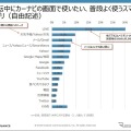 運転中にカーナビの画面で使いたいスマホアプリ