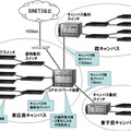 HINET2007ネットワーク構成図