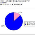 習い事経験