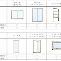 「耐熱強化複層ガラス仕様」を導入可能な窓のタイプ。透明ガラスが使用される頻度が高い窓種を中心としたラインアップとなっている（画像はプレスリリースより）