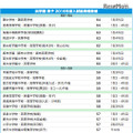 浜学園 男子 偏差値（2016年結果）