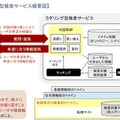 ラダリング型検索の概念図