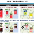 災害時と通常時の利用イメージの違い。災害情報に限らず、通常時も各種店舗情報やキャンペーン情報などを入手できる（画像はプレスリリースより）