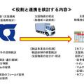 セブン-イレブンの店舗を地域における支援拠点の1つと位置付け、情報発信や支援物資の輸送において連携。新たな被災者支援モデルを構築していく（画像はプレスリリースより）