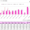 スマートフォンの毎月の通信量