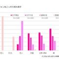 スマートフォンをこっそり見た相手