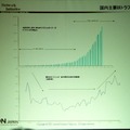 【IP.net速報】1年後には国内のトラフィックが数百Gbpsに膨れあがる　−IIJなどがブロードバンド戦略を講演