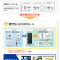 従来別々のシステムとして導入されるケースが多いナースコール・ハンディナース・電話設備を一体化することで、全体の機器費用を約半額に抑えることができる。また施設スタッフが対応できない場合はCSP指令センター員が応答し、パトロール員が出動する（画像はプレスリリースより）