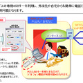 リモートサービス「USBソフトフォン機能」 サービスイメージ図