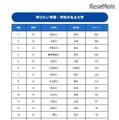 学びたい学部・学科がある大学ランキング（1位～20位）