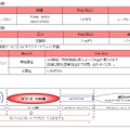 料金表