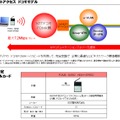 サービスイメージ