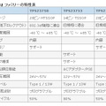 ファミリチップの性能表