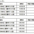 新ラインナップの価格と発売時期一覧（画像はプレスリリースより）