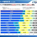 フィルタリング使用状況（全体）