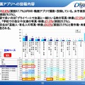 SNS・動画アプリへの投稿内容