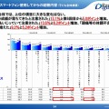 スマホ・携帯電話を使用しだしてからの経験（推移）