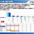 ネットでの小遣い稼ぎ