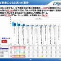 自分が当事者になると思った事件