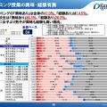 タブレットを授業の興味・経験有無