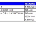 候補に挙げた屋外設置が可能な家庭用ネットワークカメラの仕様比較（撮影：防犯システム取材班）