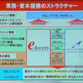 業務提携と資本提携のストラクチャー