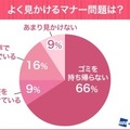 4人に1人は花見に行かない？全国の花見事情をウェザーニューズが調査