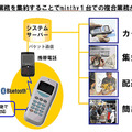 サービスイメージ図