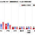 回転寿司店で食べるネタ、1位は6年連続でサーモン