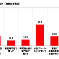 回転寿司店で食べるネタ、1位は6年連続でサーモン