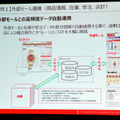 外部モールとの連携には拡張性の高さが重要。外注先のソリューションを良く見た上で発注したい