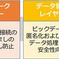 一般社団法人セキュアIoTプラットフォーム協議会では、IoTデバイスの製造から、サービス提供に至るまでの各レイヤーに合わせたセキュリティガイドラインの策定を目指して行くという（画像はプレスリリースより）