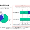 私的利用の有無