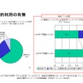 私的利用の有無