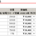 ストレージ製品の新価格（消費税含まず）