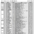 5月の店舗・実施日