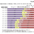 勉強の好き嫌いの1年間の変化（学年別、2015年7月→2016年7月の1年間）