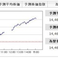 明日の株価の終値（株価平均・株価指数）と1ヶ月後の為替の価格