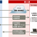 今回行われる実証概要に関するイメージ図（画像はプレスリリースより）