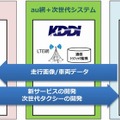 実証実験のイメージ